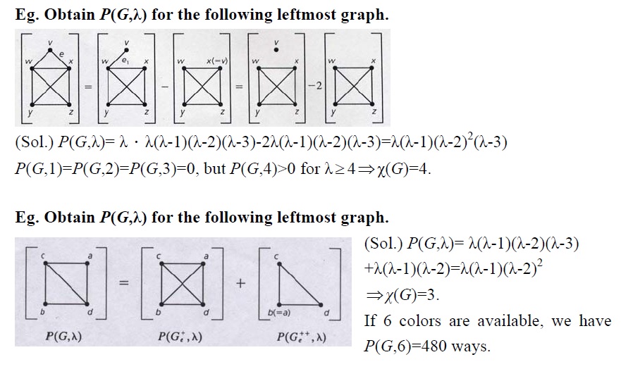 http://faculty.pccu.edu.tw/~meng/Chromatic%20Polynomials.jpg